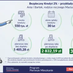 Rodzina z dzieckiem planuje zakup mieszkania z kredytem 2%. Kwota 550 tys. zł, spłata 30 lat, oprocentowanie 8,46%.