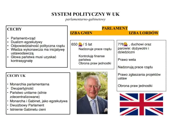 Premier Wielkiej Brytanii - Jak działa i czym różni się od polskiego?