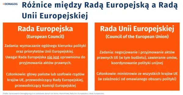 Rada Unii Europejskiej – jak działa i co oznacza dla Polski?