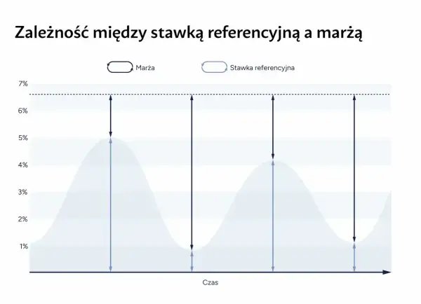 Decyzja RPP 6 maja 2026 - Jak wpłynie na raty kredytów i lokaty?