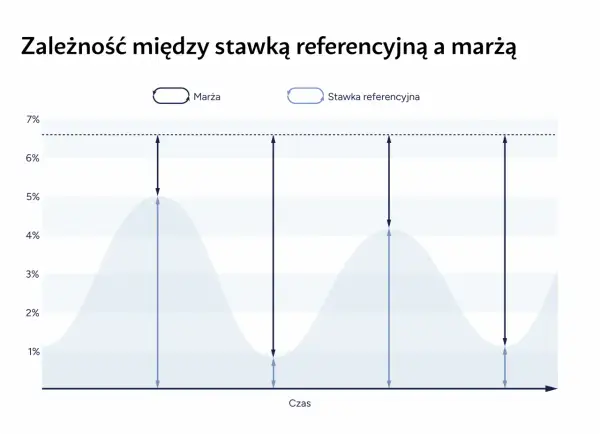 Stopy procentowe NBP dziś - Co oznaczają dla Twoich finansów?