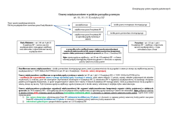 Ratyfikacja umów międzynarodowych - Jak to działa w Polsce?