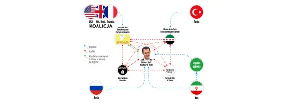 Państwo Islamskie - Jak przetrwało po kalifacie?