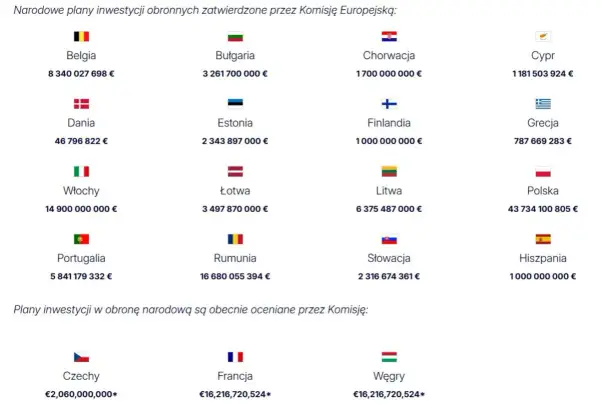 Kraje Unii Europejskiej - Ile ich jest? Pełna lista i znaczenie dla Polski