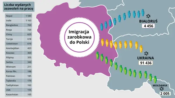 Imigracja w Polsce - Czy rozumiemy, co się dzieje?