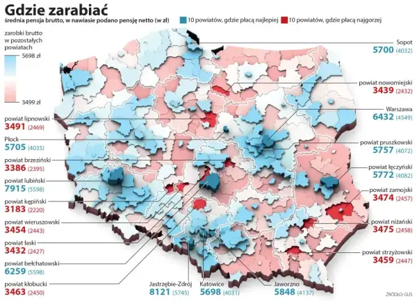 Mediana wynagrodzeń w Polsce - co naprawdę mówi o zarobkach?