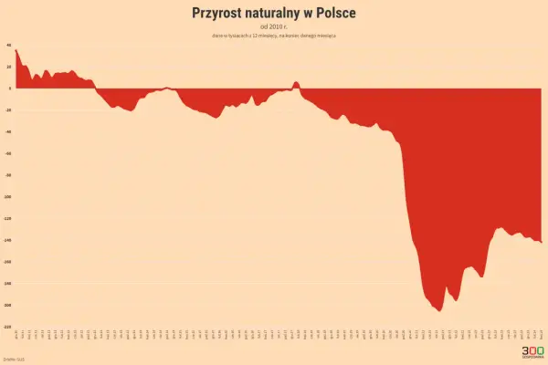 Dzietność w Polsce - Co oznaczają spadki dla gospodarki?