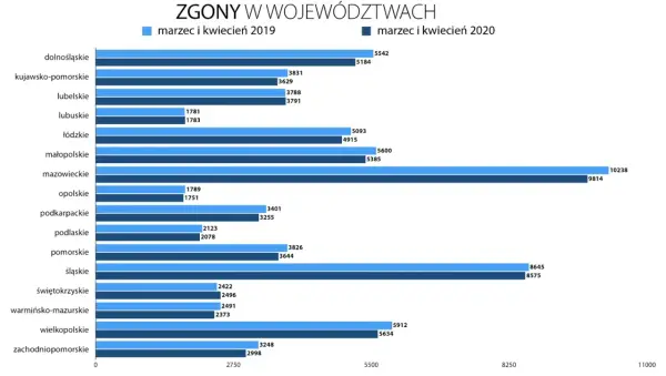 COVID-19 w Polsce - Sezonowy problem czy nadal zagrożenie?